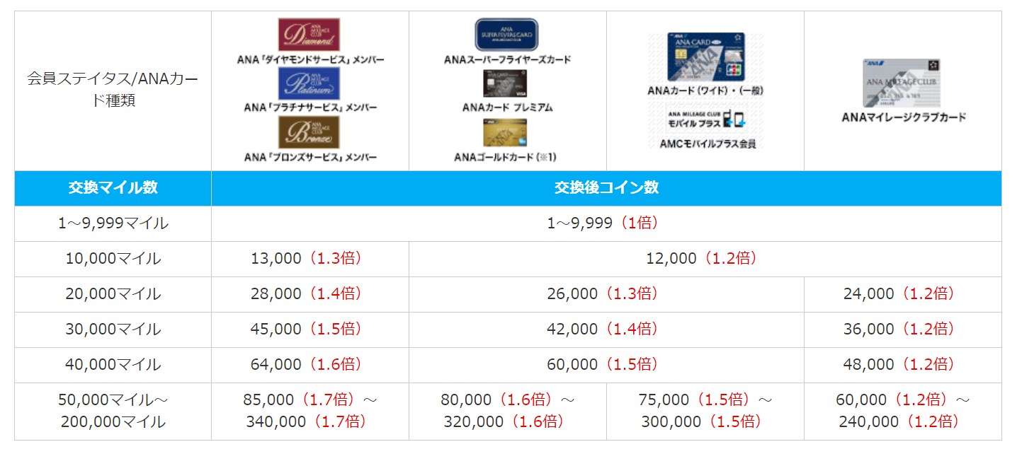 SFC修行とは？費用・必要マイル数まで徹底解説 - マイル先生のブログ