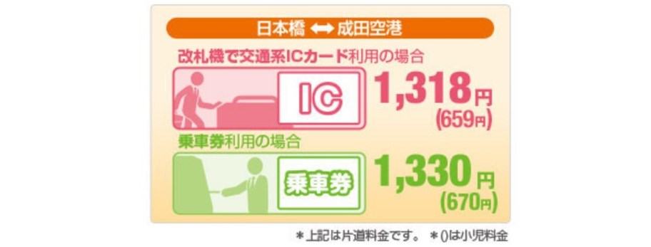 京成アクセス特急で成田空港へ 料金 停車駅は メリット デメリットも徹底解説 京成アクセス特急で成田空港へ 料金 停車駅は メリット デメリットも徹底解説