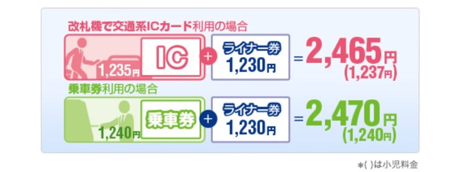 京成スカイライナーで成田空港へ 料金 停車駅 メリットなどを解説 マイル先生のブログ 京成スカイライナーで成田空港へ 料金 停車駅 メリットなどを解説 マイル先生のブログ
