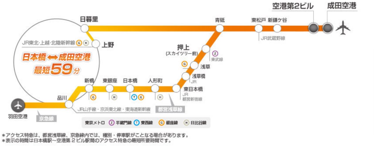 都営 浅草 線 路線 図