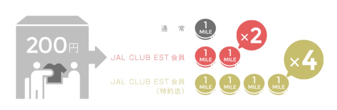 JAL CLUB EST・特典